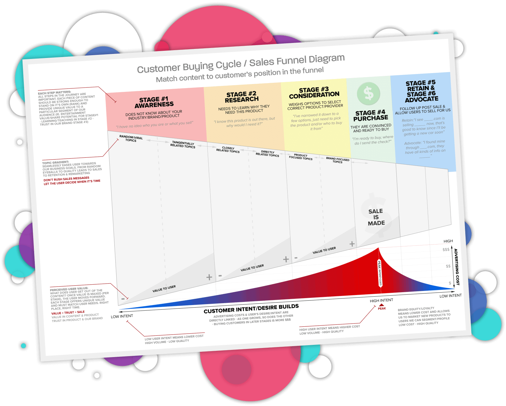 User Sales Funnel creation