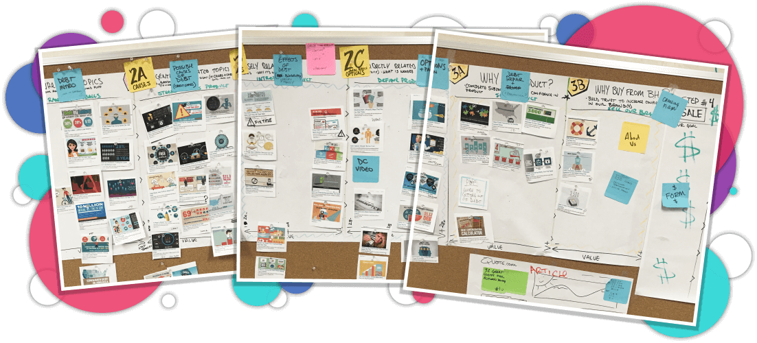 Sorting Legacy Content By Customer's Position In The Byuing Cycle