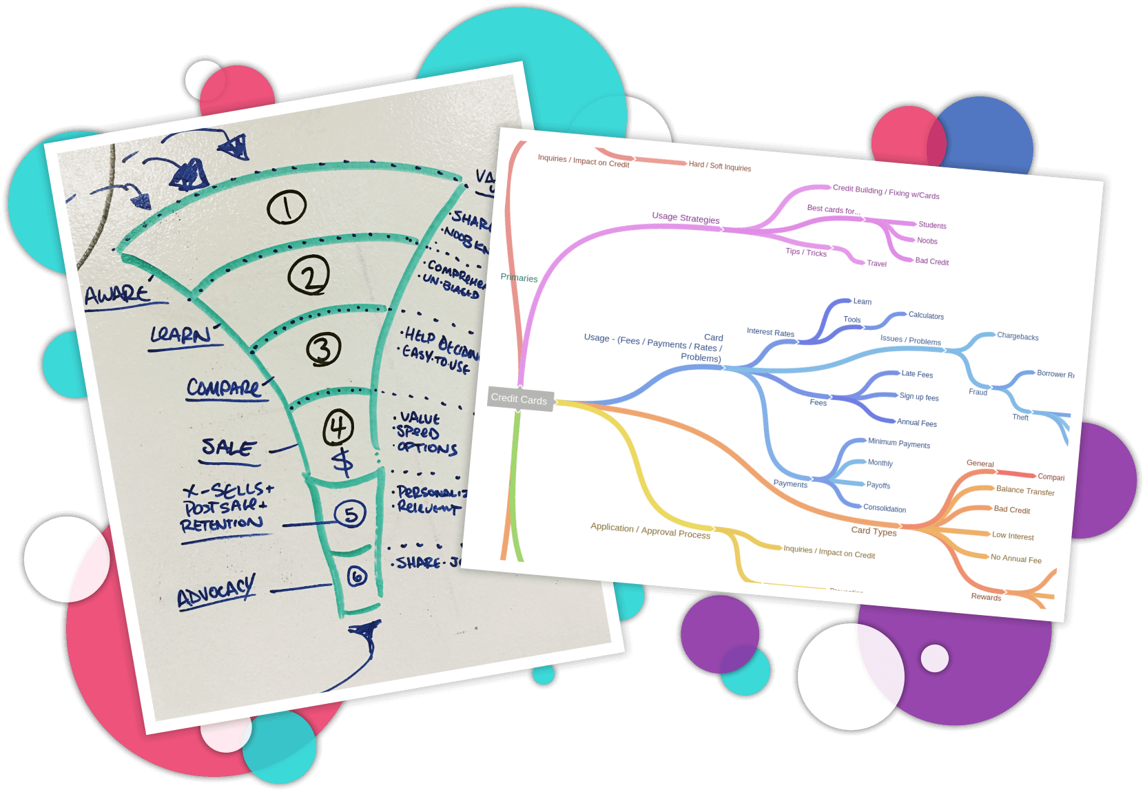 User Sales Funnels & Mindmapping Content Topics